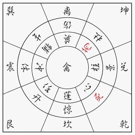 奇門遁甲 怎麼看|奇門綜合入門基礎要點及學會奇門遁甲如何起局？